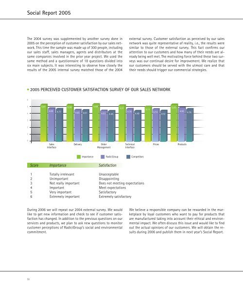 Bilancio Sociale 2005 Social Report 2005