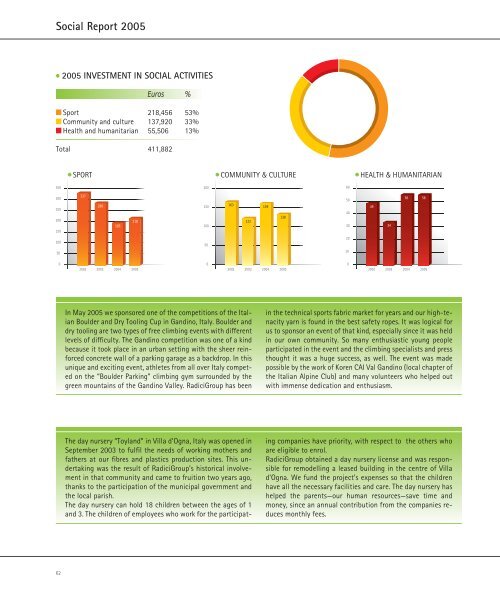 Bilancio Sociale 2005 Social Report 2005