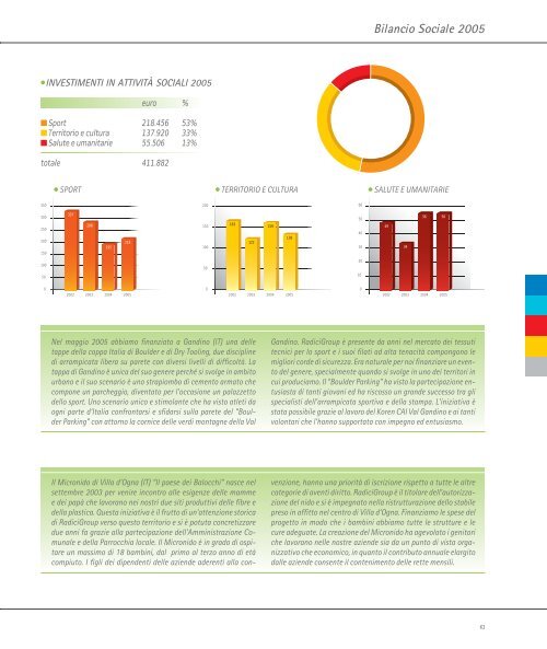 Bilancio Sociale 2005 Social Report 2005