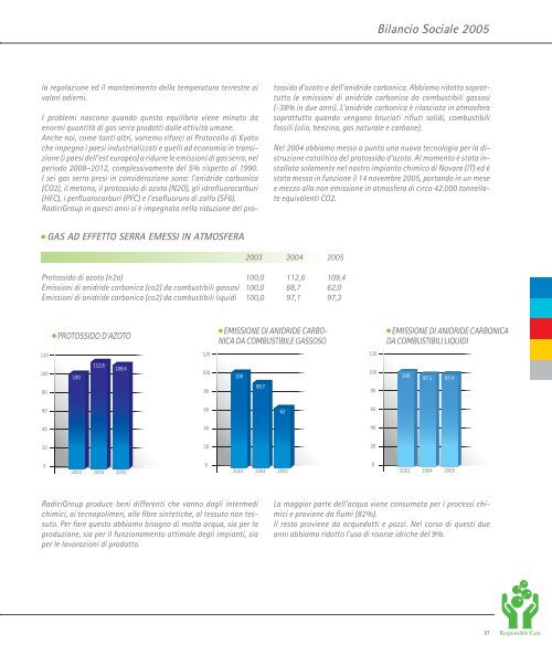 Bilancio Sociale 2005 Social Report 2005