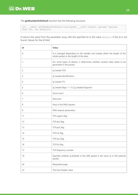 Investigation of Linux.Mirai Trojan family