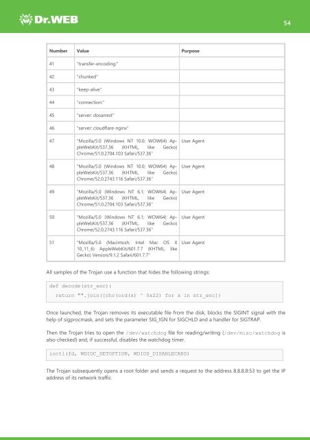 Investigation of Linux.Mirai Trojan family