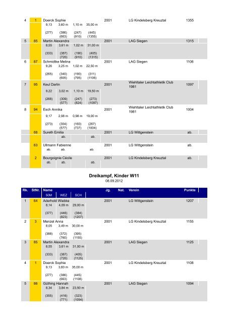 Ergebnisliste - LG Wittgenstein