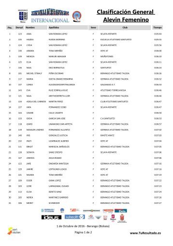 Clasificación General Alevin Femenino