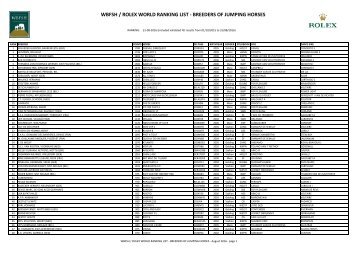 WBFSH / ROLEX WORLD RANKING LIST - BREEDERS OF JUMPING HORSES