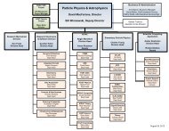 Directorate Programs Org Charts