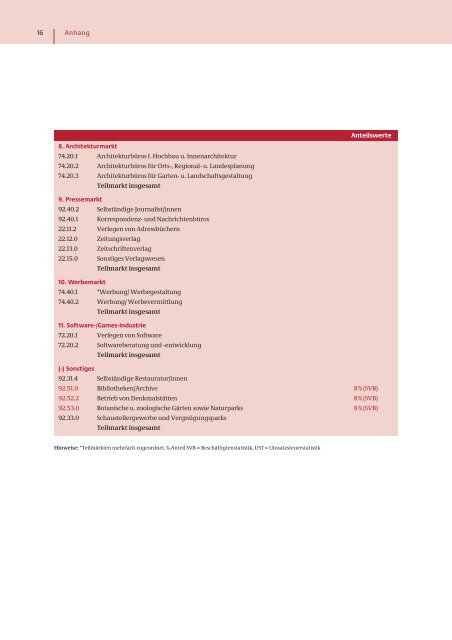 bmwi_Forschungsbericht 577 - Initiative Kultur- und Kreativwirtschaft