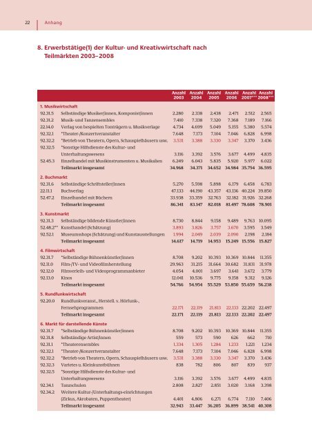 bmwi_Forschungsbericht 577 - Initiative Kultur- und Kreativwirtschaft