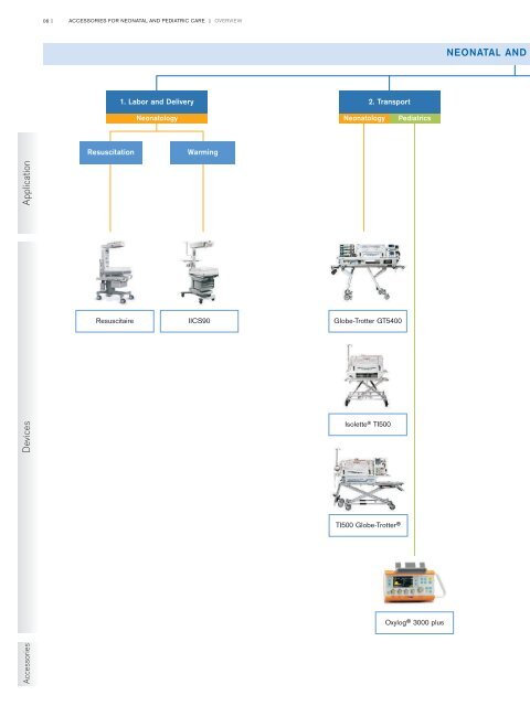 Accessories for neonatal and pediatric care catalogue