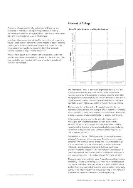 Capital Markets innovation and the FinTech landscape