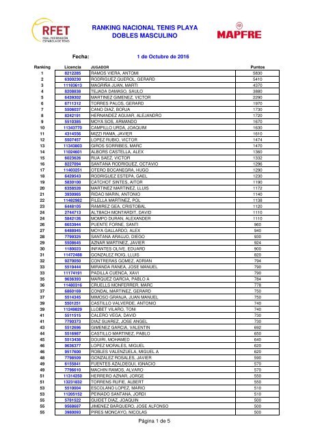 RANKING NACIONAL TENIS PLAYA DOBLES MASCULINO