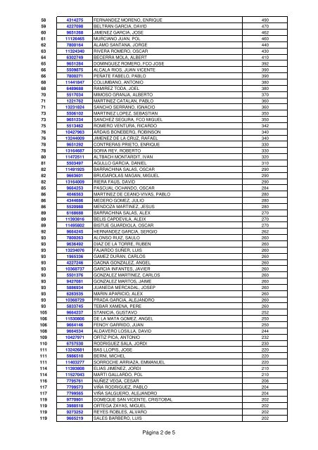 RANKING NACIONAL TENIS PLAYA DOBLES MASCULINO