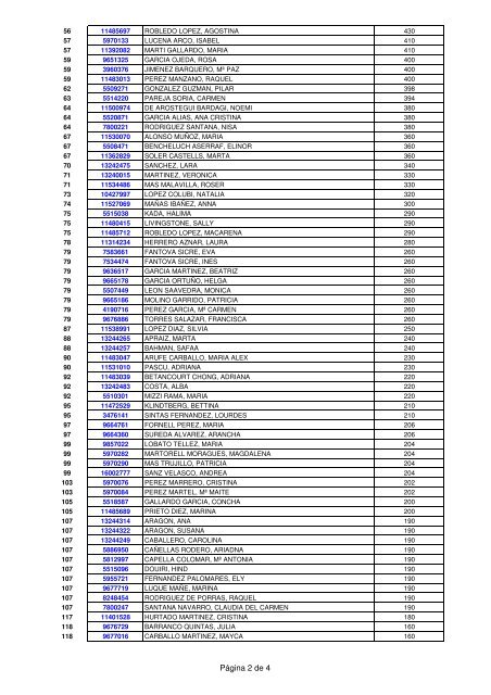 RANKING NACIONAL TENIS PLAYA DOBLES MASCULINO