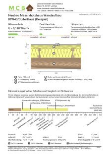 10 Free Magazines From Massivholzbau