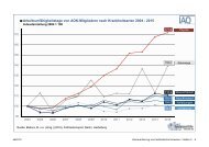 Arbeitsunfähigkeitstage von AOK-Mitgliedern nach Krankheitsarten 2004 - 2015