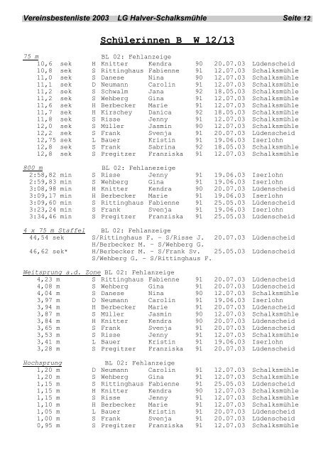 Jahresbestenliste 2003