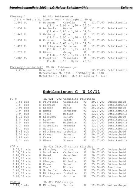 Jahresbestenliste 2003