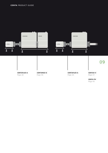 Centa_product_guide.pdf