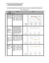 LAPORAN INDIKATOR MUTU TW 1 TAHUN 2016 RSAU ESNAWAN ANTARIKSA