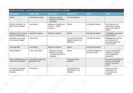 recapitulatif-documents-constitution-SCI_litinerant-fr