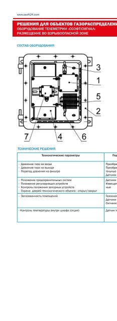 Каталог ServiceSoft 2016/17