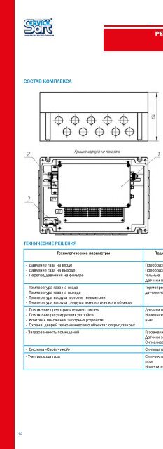 Каталог ServiceSoft 2016/17