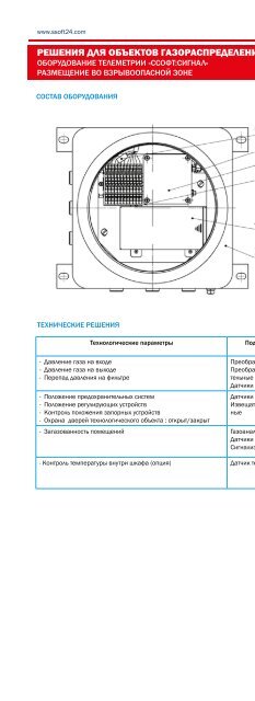 Каталог ServiceSoft 2016/17