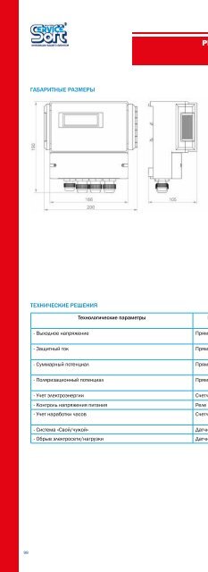 Каталог ServiceSoft 2016/17