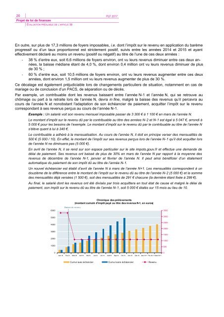 PAP2017_prelevement_source