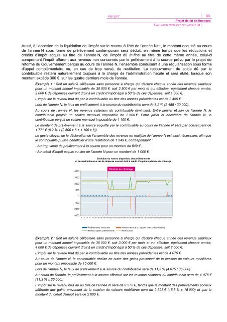 PAP2017_prelevement_source