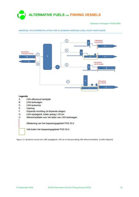 Alternative Fuels for Fishing Vessels - AFFV public report