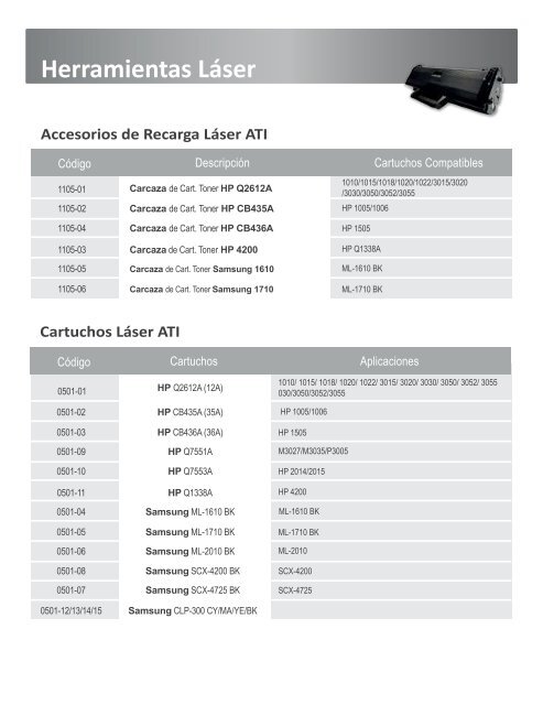 Catalogo de productos ATI