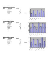 Rangliste 2007 - Gymnasiade