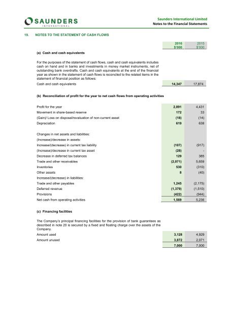 SI Annual Report 2016