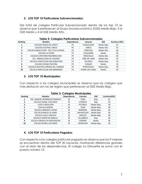 INFORME SIMCE 2015 Facultad de Economía y Negocios - Universidad del Desarrollo