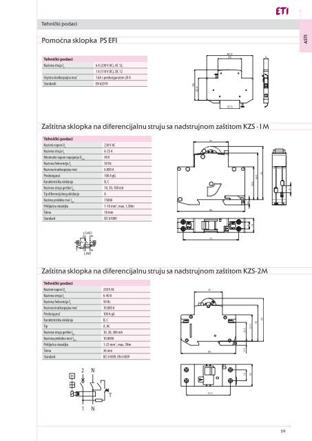 TD-ASTI