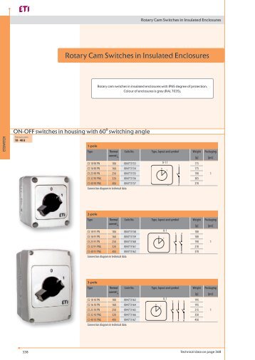 RCS-in-insulated-enclousers