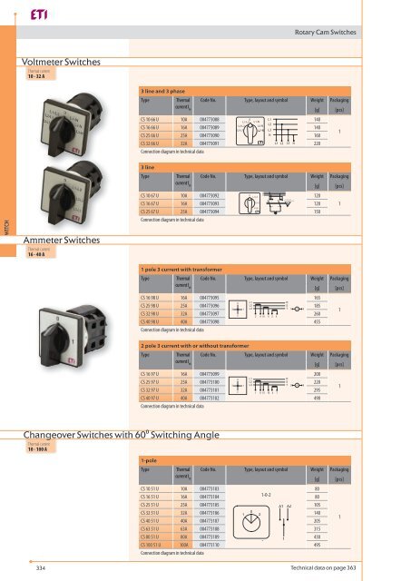 Rotary-cam-switches-RCS