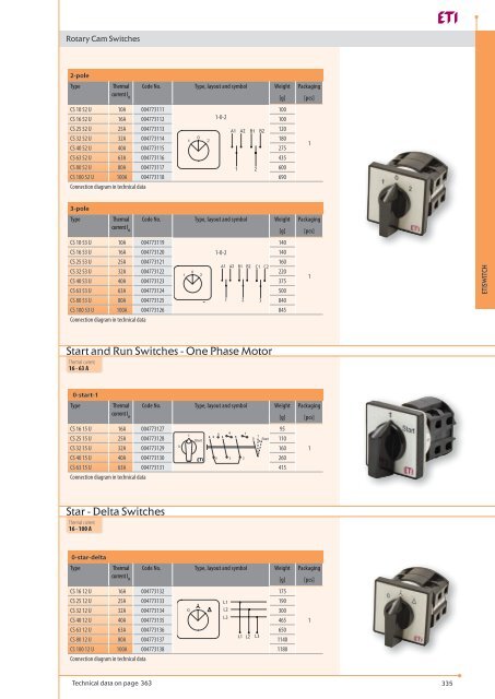 Rotary-cam-switches-RCS