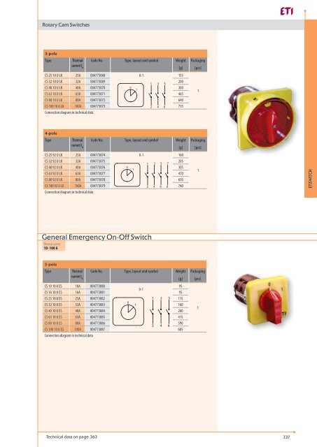 Rotary-cam-switches-RCS