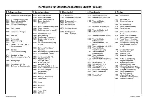 Kontenplan für Steuerfachangestellte SKR 04 (gekürzt)