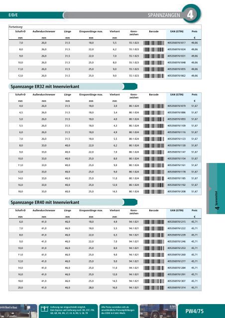 ELC Präzisionswerkzeuge 2016