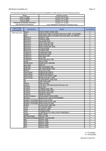 Brother Innov-is 4500D - USB media compatibility list