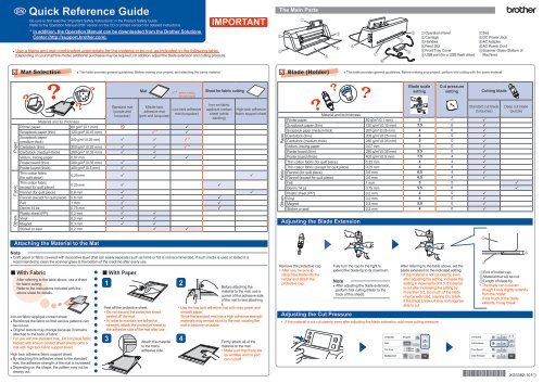 Brother CM650W - Quick Reference Guide