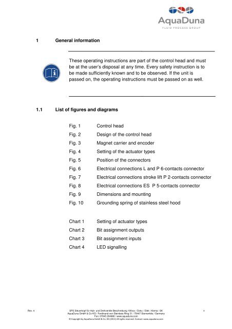 Sps Chart