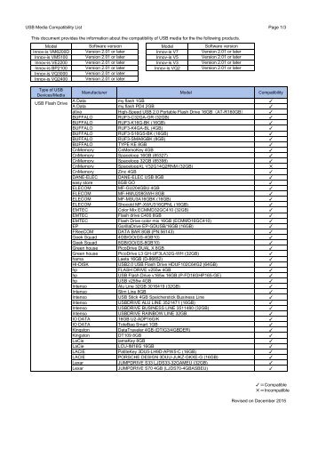 Brother Innov-is VM6200D - USB media compatibility list