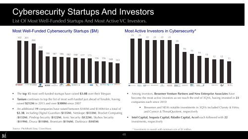 Cybersecurity Market Review