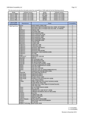 Brother DZ820E - USB media compatibility list