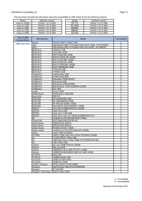 Brother Innov-is 1250D - USB media compatibility list