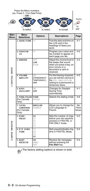 Brother FAX-575/FAX-575e - User's Guide